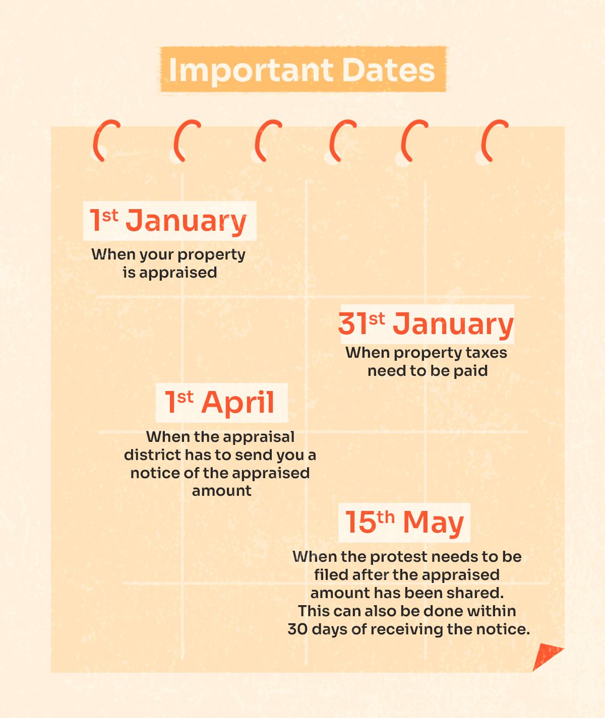 A timeline of important dates