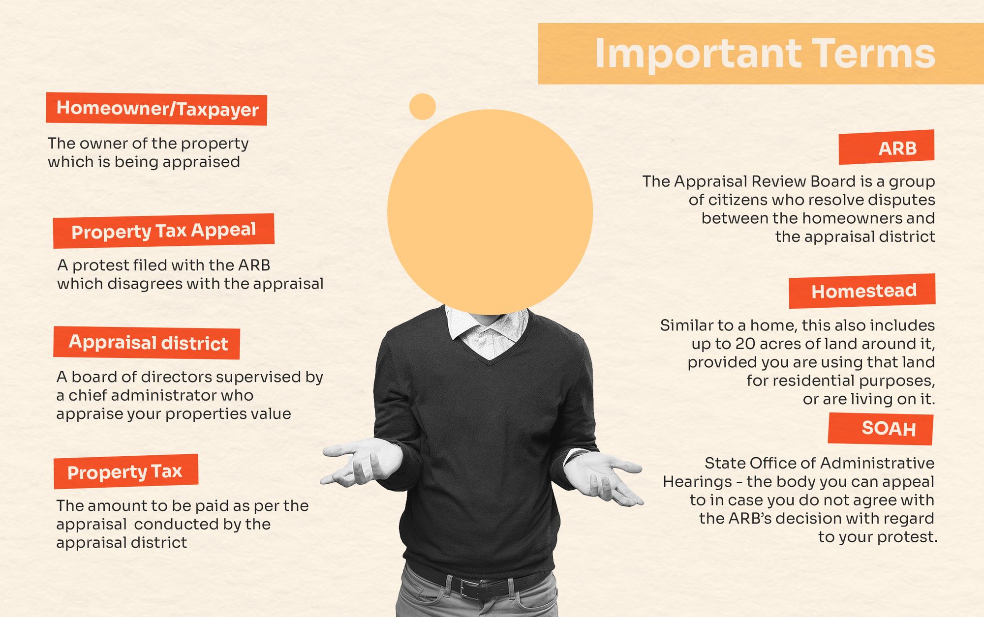 Important terms related to property taxes